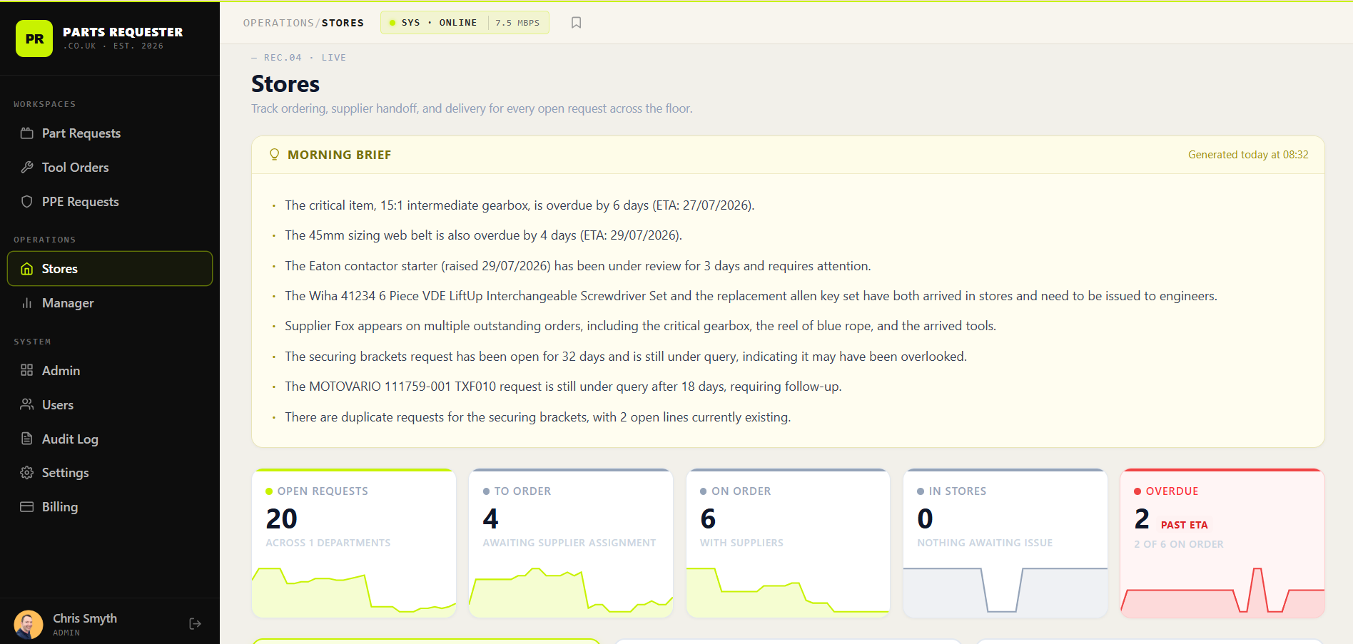 PartsRequester stores dashboard