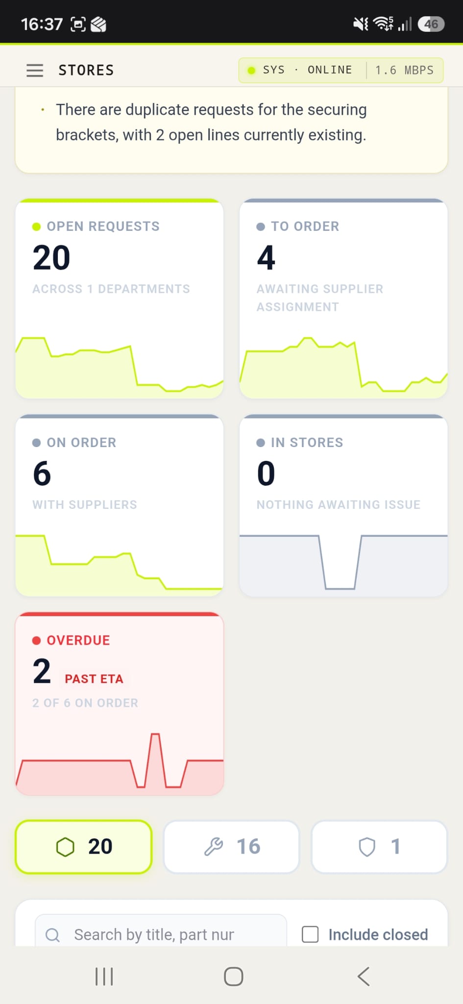 Manager status board